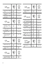 Preview for 22 page of Zanussi ZOPNX6K2 User Manual