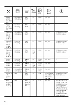 Preview for 26 page of Zanussi ZOPNX6K2 User Manual