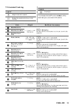 Предварительный просмотр 13 страницы Zanussi ZOPNX6KN User Manual