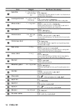 Предварительный просмотр 14 страницы Zanussi ZOPNX6KN User Manual