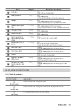 Предварительный просмотр 15 страницы Zanussi ZOPNX6KN User Manual