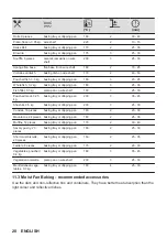 Предварительный просмотр 20 страницы Zanussi ZOPNX6KN User Manual