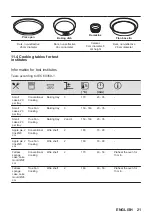 Предварительный просмотр 21 страницы Zanussi ZOPNX6KN User Manual