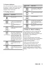 Предварительный просмотр 11 страницы Zanussi ZOPNX6X2 User Manual