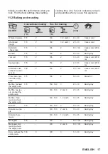 Предварительный просмотр 17 страницы Zanussi ZOPNX6X2 User Manual