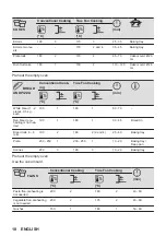 Предварительный просмотр 18 страницы Zanussi ZOPNX6X2 User Manual