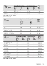 Предварительный просмотр 19 страницы Zanussi ZOPNX6X2 User Manual