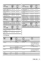 Предварительный просмотр 21 страницы Zanussi ZOPNX6X2 User Manual