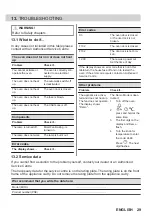 Предварительный просмотр 29 страницы Zanussi ZOPNX6X2 User Manual