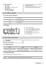 Предварительный просмотр 9 страницы Zanussi ZOPXE5X1 User Manual