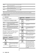 Предварительный просмотр 10 страницы Zanussi ZOPXE5X1 User Manual