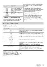 Предварительный просмотр 11 страницы Zanussi ZOPXE5X1 User Manual