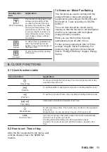 Предварительный просмотр 11 страницы Zanussi ZOPXE5X2 User Manual