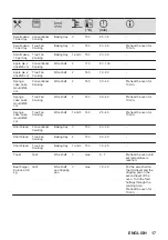 Предварительный просмотр 17 страницы Zanussi ZOPXE5X2 User Manual