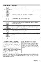 Предварительный просмотр 11 страницы Zanussi ZOPXE6XN User Manual