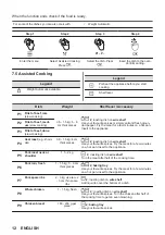 Предварительный просмотр 12 страницы Zanussi ZOPXE6XN User Manual