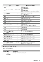 Предварительный просмотр 13 страницы Zanussi ZOPXE6XN User Manual