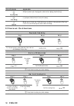 Предварительный просмотр 14 страницы Zanussi ZOPXE6XN User Manual