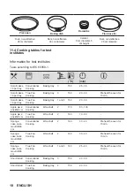 Предварительный просмотр 18 страницы Zanussi ZOPXE6XN User Manual