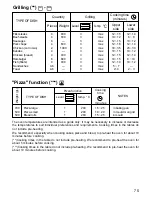 Предварительный просмотр 13 страницы Zanussi ZOS 865 Instruction Booklet