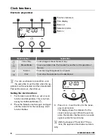 Предварительный просмотр 8 страницы Zanussi ZOS35802 User Manual