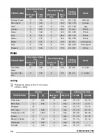 Предварительный просмотр 14 страницы Zanussi ZOS35802 User Manual