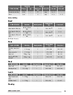 Предварительный просмотр 15 страницы Zanussi ZOS35802 User Manual