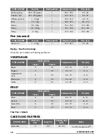 Предварительный просмотр 16 страницы Zanussi ZOS35802 User Manual