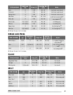 Предварительный просмотр 17 страницы Zanussi ZOS35802 User Manual