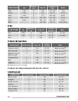 Предварительный просмотр 18 страницы Zanussi ZOS35802 User Manual