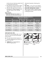 Предварительный просмотр 21 страницы Zanussi ZOS35802 User Manual