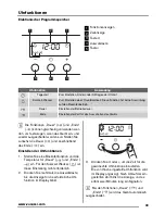 Предварительный просмотр 33 страницы Zanussi ZOS35802 User Manual