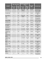 Предварительный просмотр 37 страницы Zanussi ZOS35802 User Manual