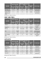 Предварительный просмотр 38 страницы Zanussi ZOS35802 User Manual