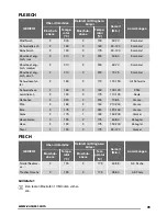 Предварительный просмотр 39 страницы Zanussi ZOS35802 User Manual