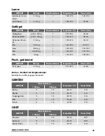 Предварительный просмотр 41 страницы Zanussi ZOS35802 User Manual