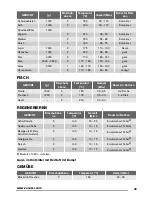 Предварительный просмотр 43 страницы Zanussi ZOS35802 User Manual