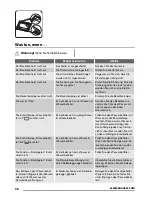 Предварительный просмотр 48 страницы Zanussi ZOS35802 User Manual