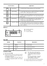 Предварительный просмотр 7 страницы Zanussi ZOS35902XU User Manual