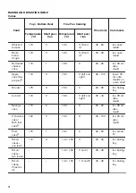 Предварительный просмотр 14 страницы Zanussi ZOS35902XU User Manual