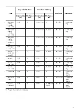 Предварительный просмотр 15 страницы Zanussi ZOS35902XU User Manual