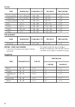 Предварительный просмотр 20 страницы Zanussi ZOS35902XU User Manual