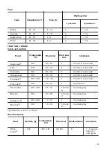 Предварительный просмотр 21 страницы Zanussi ZOS35902XU User Manual