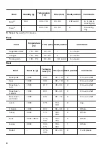 Предварительный просмотр 22 страницы Zanussi ZOS35902XU User Manual