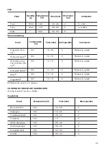 Предварительный просмотр 23 страницы Zanussi ZOS35902XU User Manual