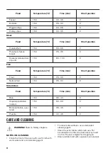 Предварительный просмотр 24 страницы Zanussi ZOS35902XU User Manual