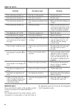 Предварительный просмотр 28 страницы Zanussi ZOS35902XU User Manual