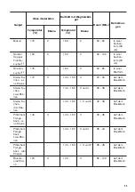 Предварительный просмотр 45 страницы Zanussi ZOS35902XU User Manual