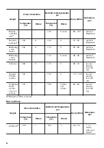 Предварительный просмотр 46 страницы Zanussi ZOS35902XU User Manual