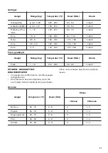 Предварительный просмотр 51 страницы Zanussi ZOS35902XU User Manual